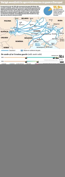 infografie rusia gaze dana donciu