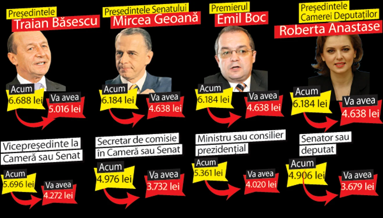 Criza din Parlament