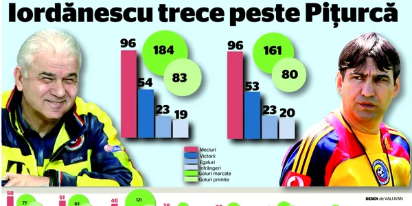 Infografie