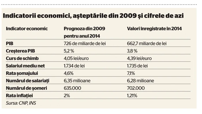 prognoze