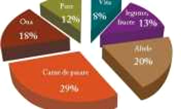Alimentele asociate cu infecţia cu Salmonella