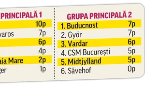 clasament grupe jpeg