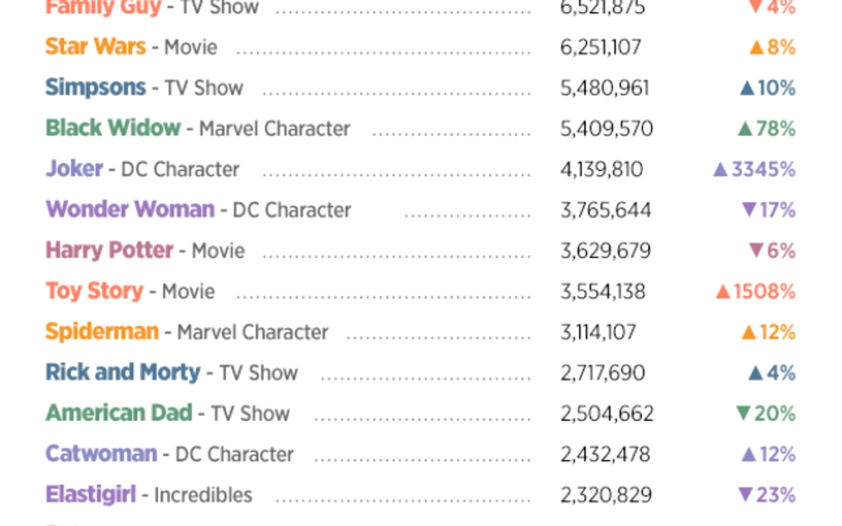Statistici Pornhub 2019