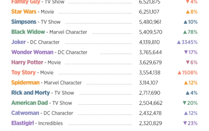 Statistici Pornhub 2019