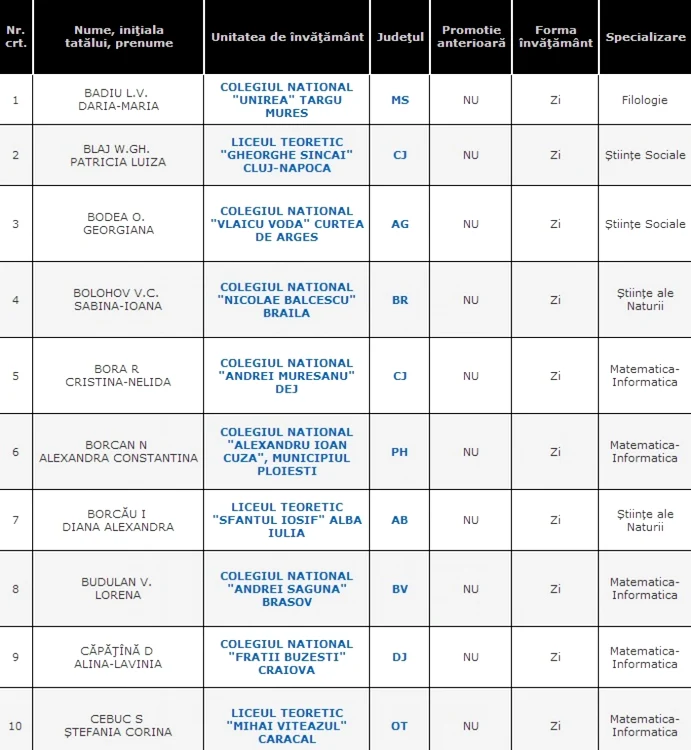 lista elevi 10 la bac 2014