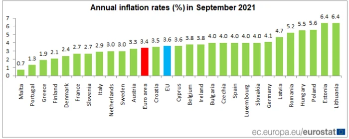 eurostat-inflatie-septembrie-2021