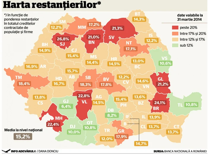 infografie harta restantelor judet cu judet martie 2014