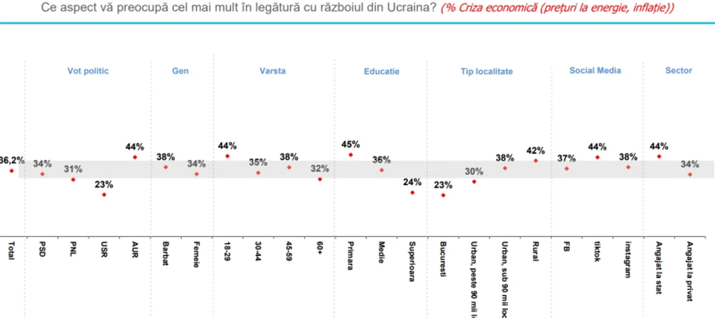 FOTO Barometru Informat.ro și INSCOP Research