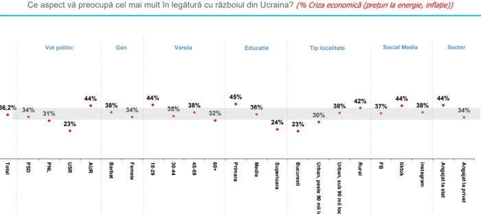 FOTO Barometru Informat.ro și INSCOP Research