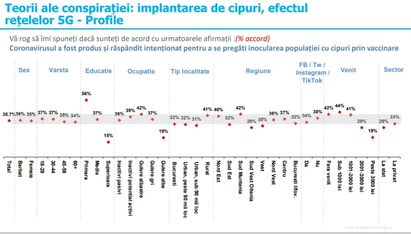 5g si vaccinare