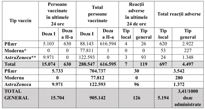 Vaccinare