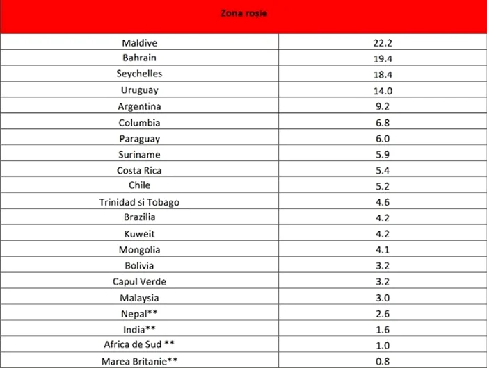 Lista țărilor din zona galbenă