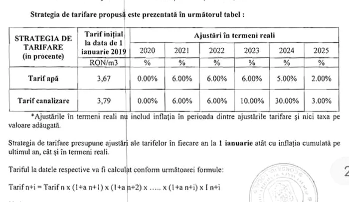 Piteştiul şi alte 11 localităţi din Argeş, în faţa unei majorarări cu 16% a tarifelor la apă/canal, peste dublul aşteptat