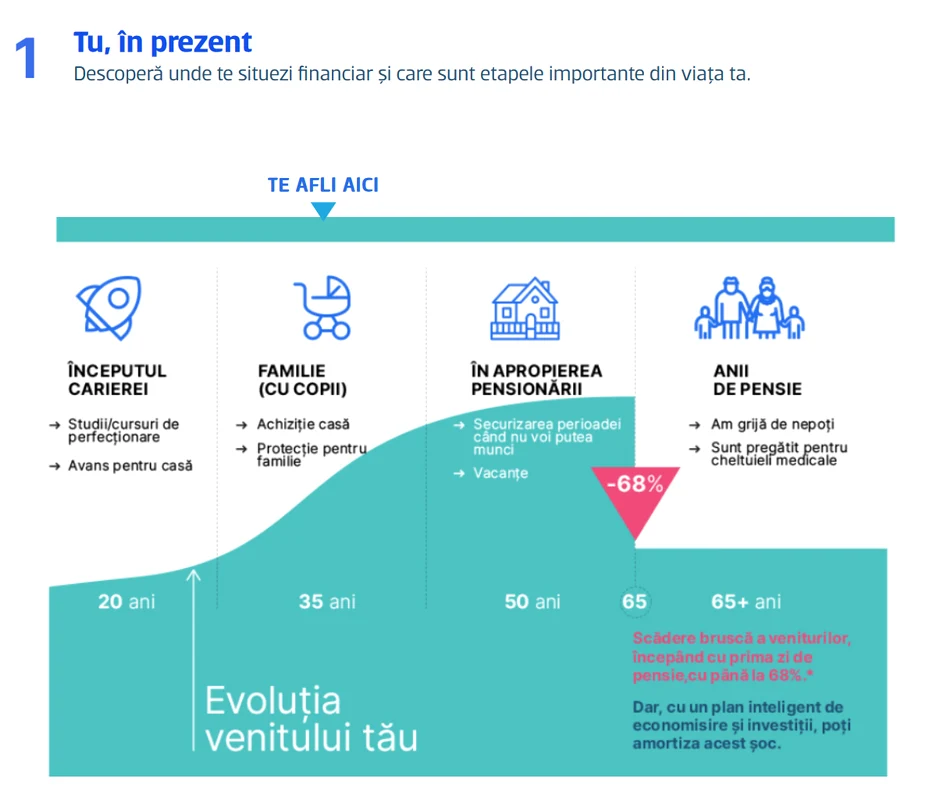 Simulare plan MAP pentru un client BCR (1) png