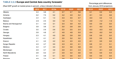BM romania PIB iunie 2019