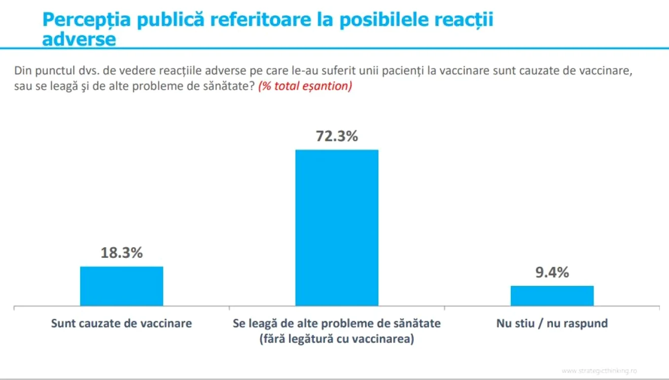 sondaj vaccinare