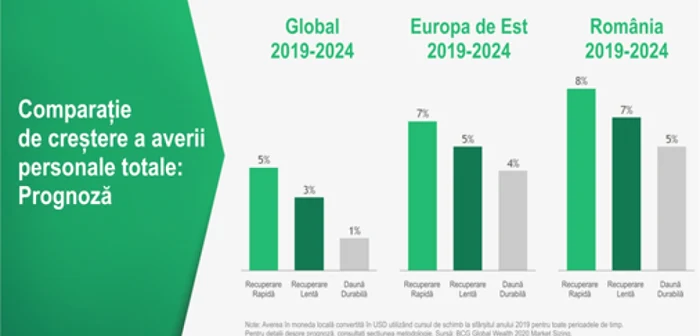 avere romani boston consulting group