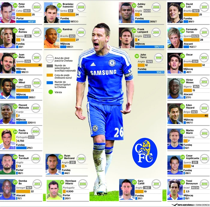 chelsea