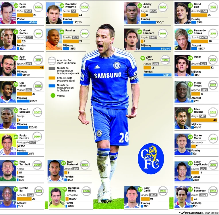 chelsea
