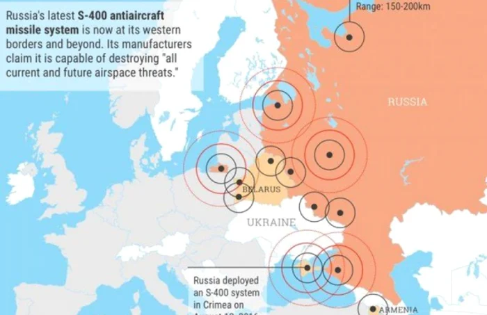 Sistem antiaerian Rusia