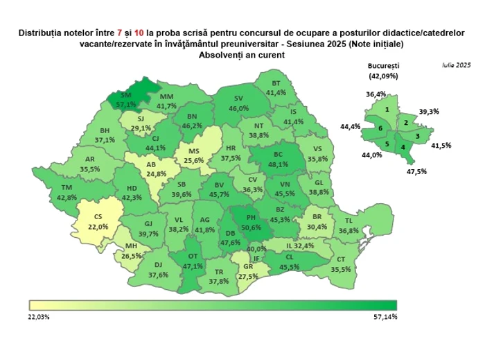 Rezultatele de la Titularizare 2025 obținute de candidații din promoția curentă FOTO: date MEC