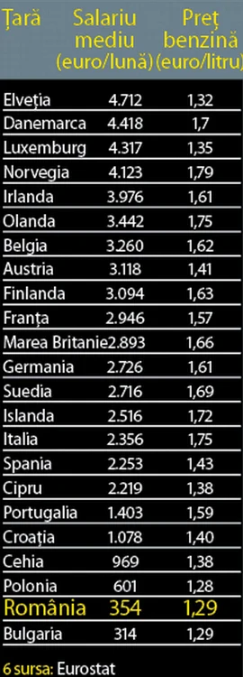 Harta preţurilor în «plinuri» pe lună