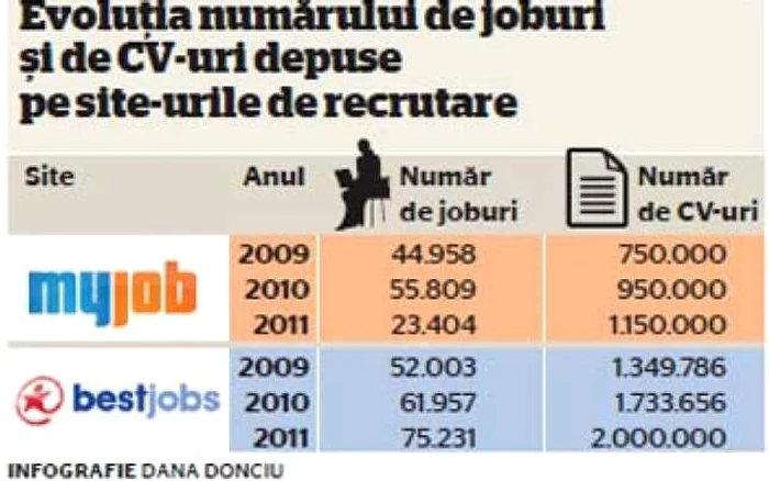 infografie