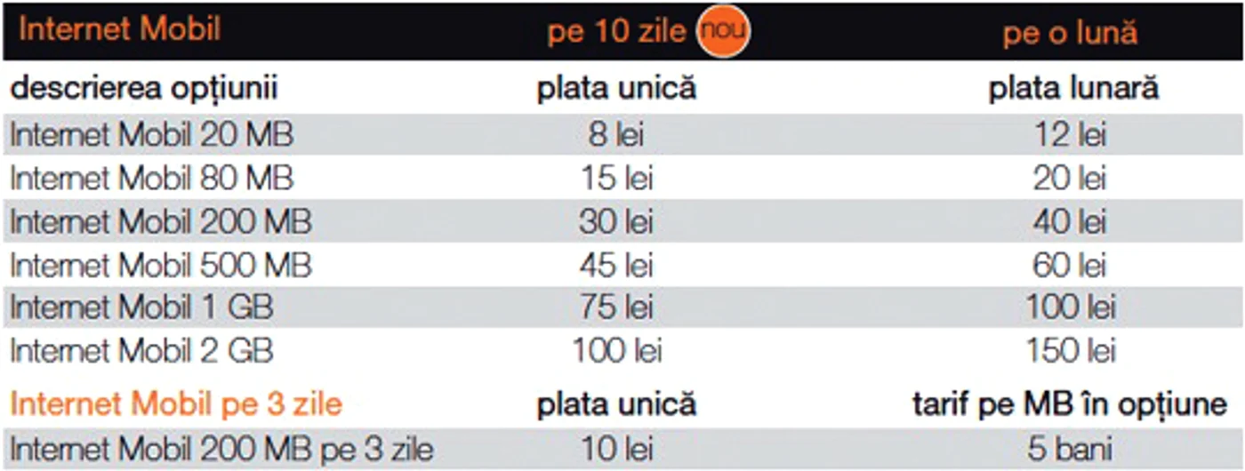 Abonamente Internet mobil