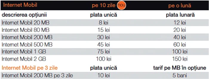 Abonamente Internet mobil