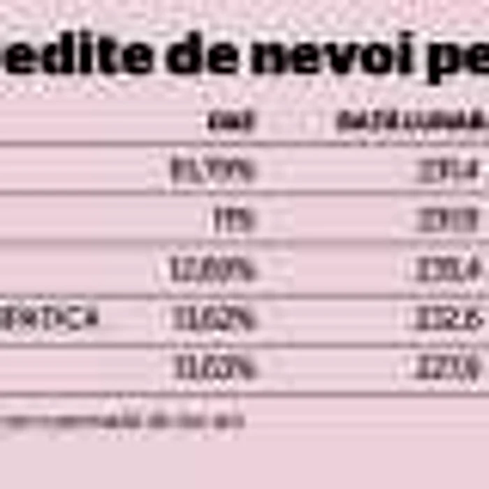 TABEL topul creditelor de consum iulie 2016