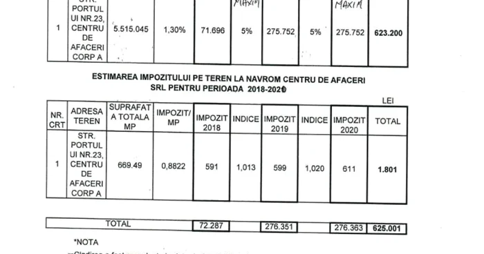 Scutire de impozite clădire vicepremier FOTO C Crângan