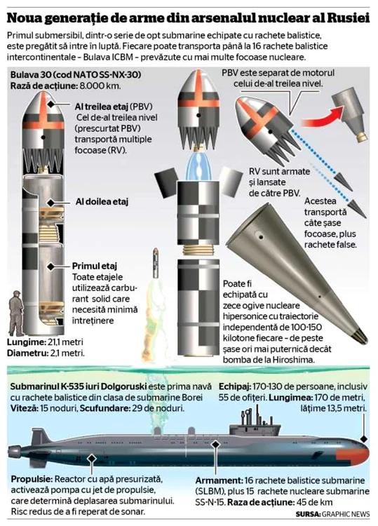 infografie rusia