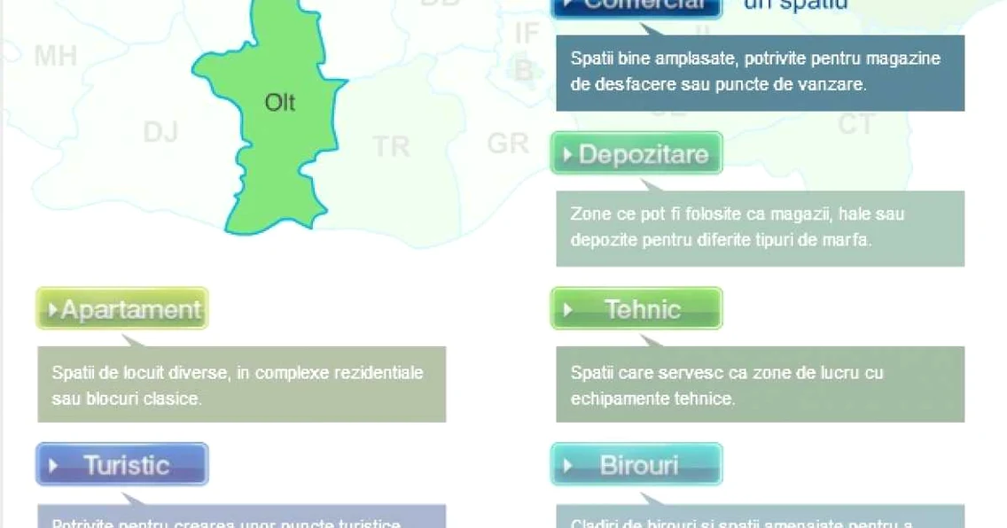 romtelecom spatiu caracal