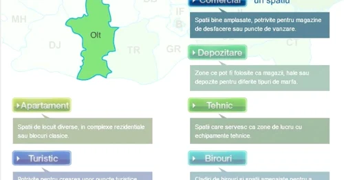 romtelecom spatiu caracal