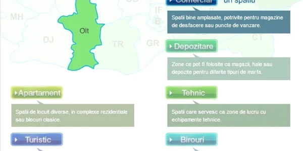 romtelecom spatiu caracal