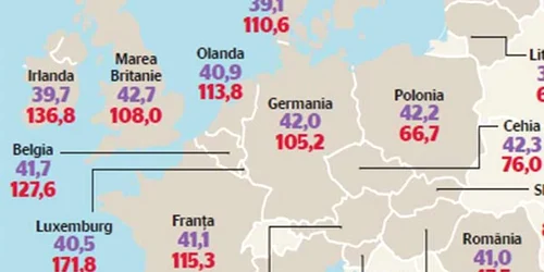 Productivitatea muncii în Europa