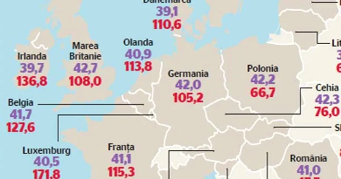 Productivitatea muncii în Europa