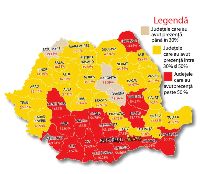 Prezenţa, sub  pragul de 50 %