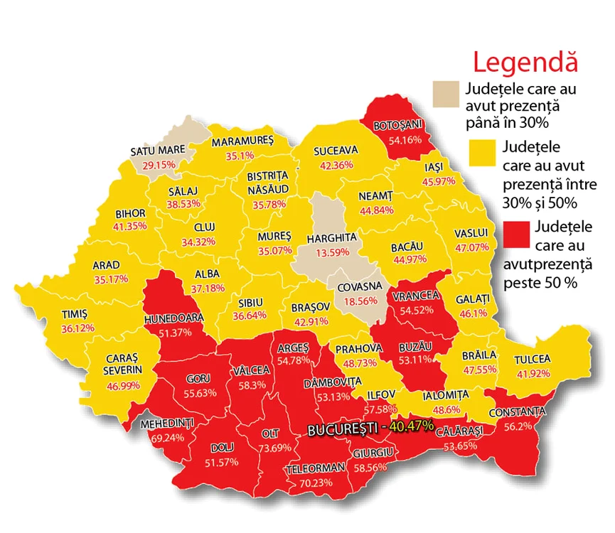 Prezenţa, sub  pragul de 50 %