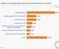 FOTO: sondaj Poll/Int România, ARP