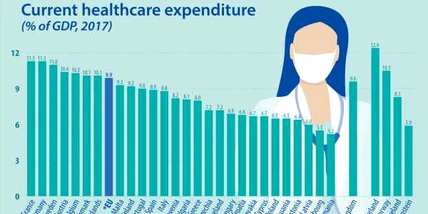 cheltuieli sanatate eurostat