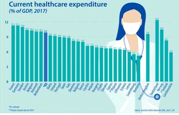 cheltuieli sanatate eurostat