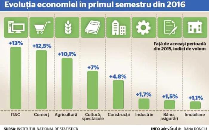 pib S1