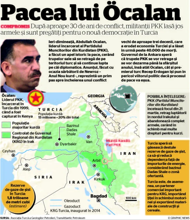 infografie pkk
