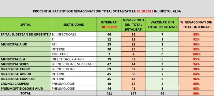 pacient covid alba