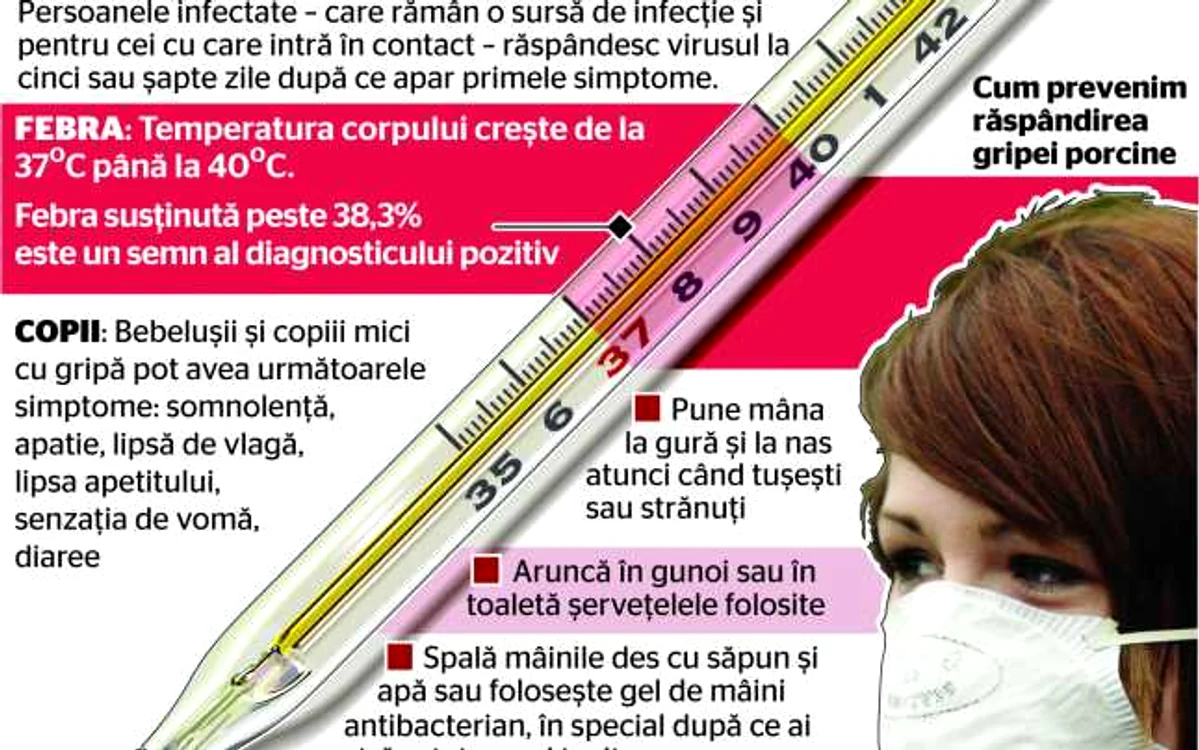 Infografie - temperatura este semnul cheie al gripei 