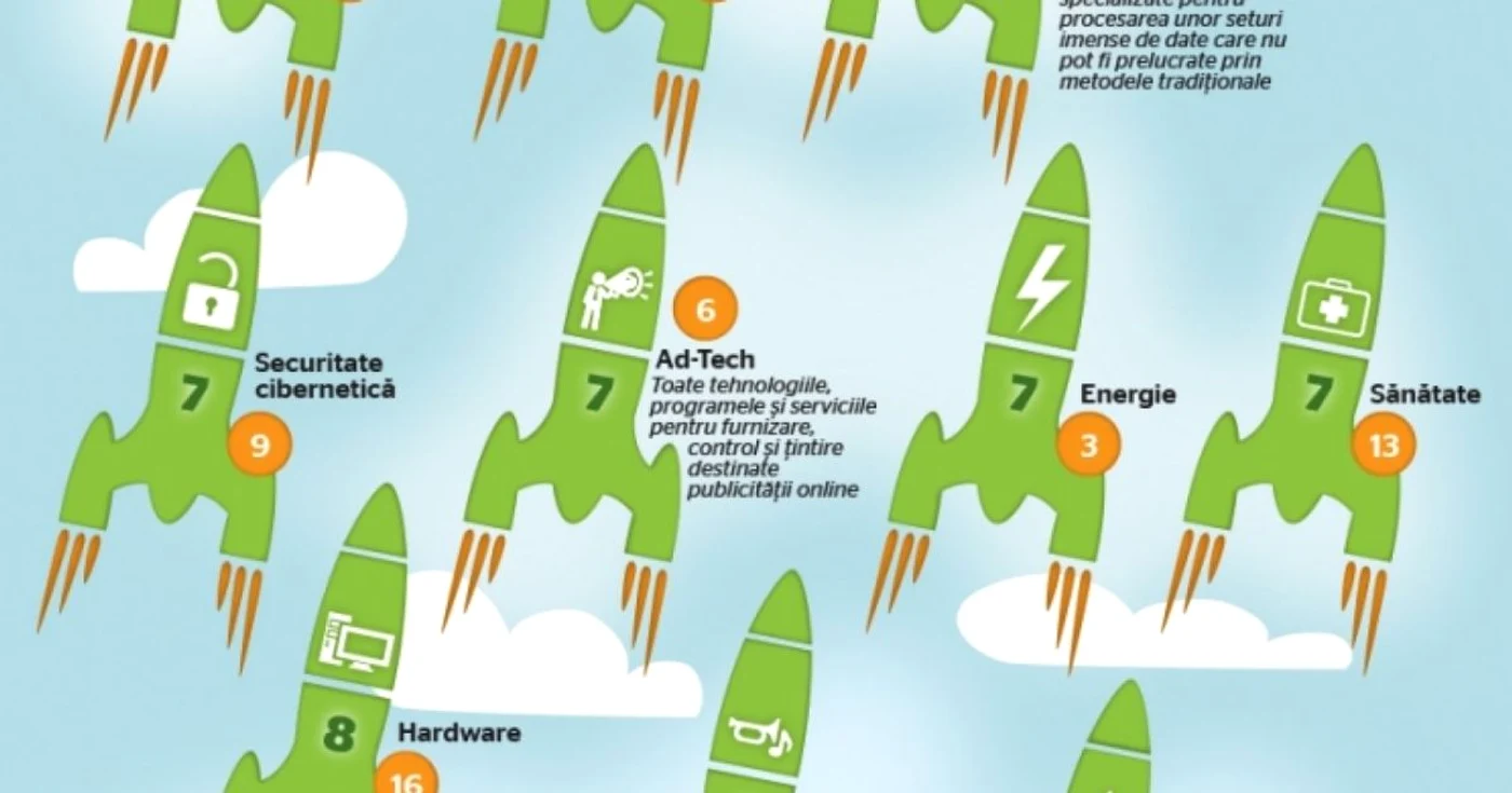 unicorni infografie