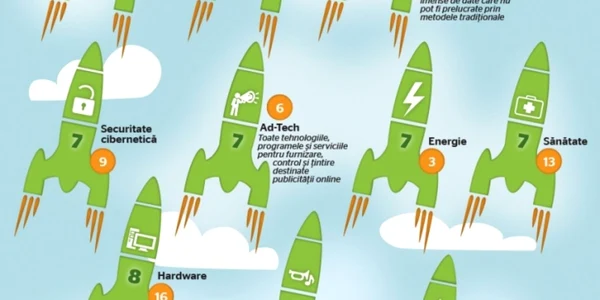unicorni infografie