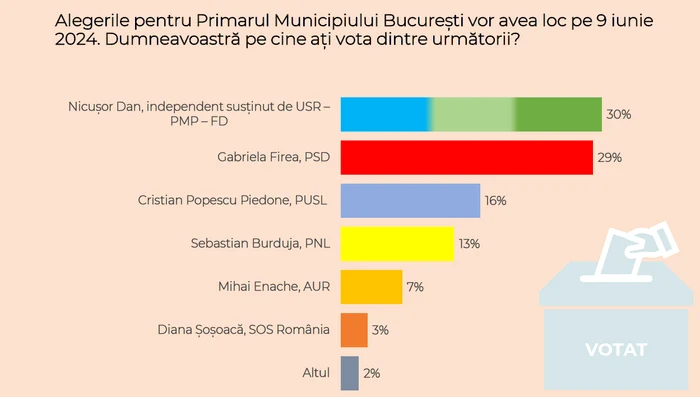 Foto: Captură de ecran CURS