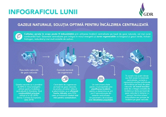 contributia-gazelor-incalzire-centralizata-gaz-de-romania-3.jpg